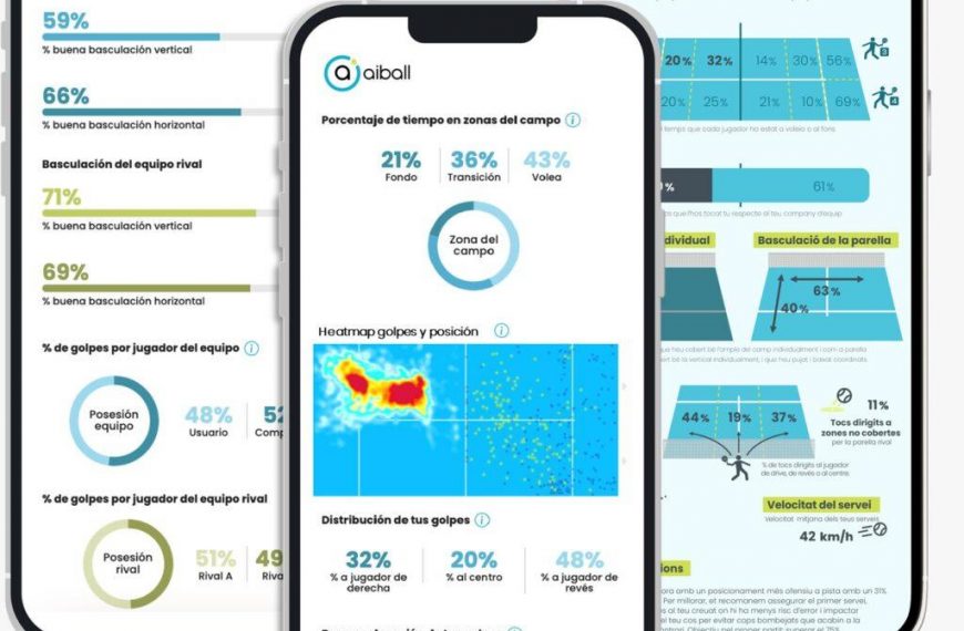 Endlich objektives Levelling für Padel – aiball macht’s möglich!